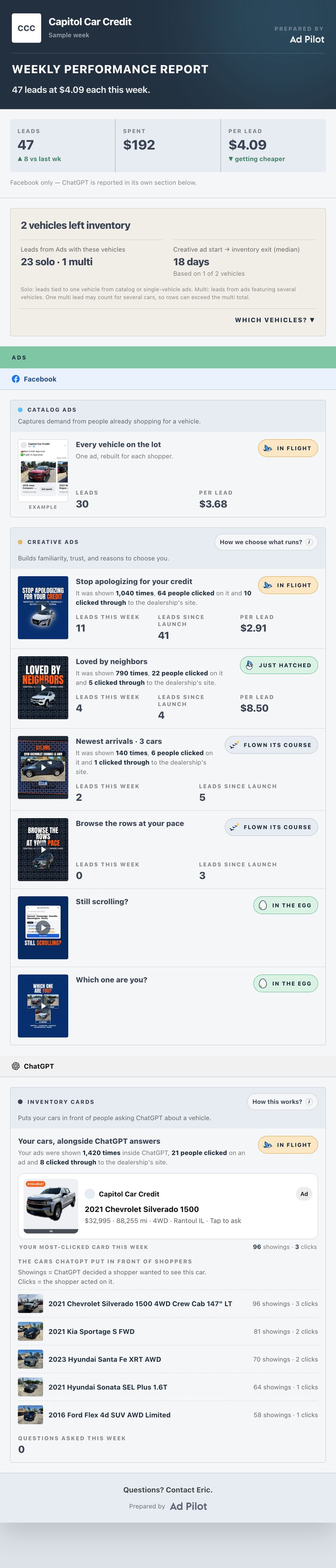 A simulated Ad Pilot weekly report: leads, spend and cost per lead for the week, vehicles that left inventory, and each ad with its status and results